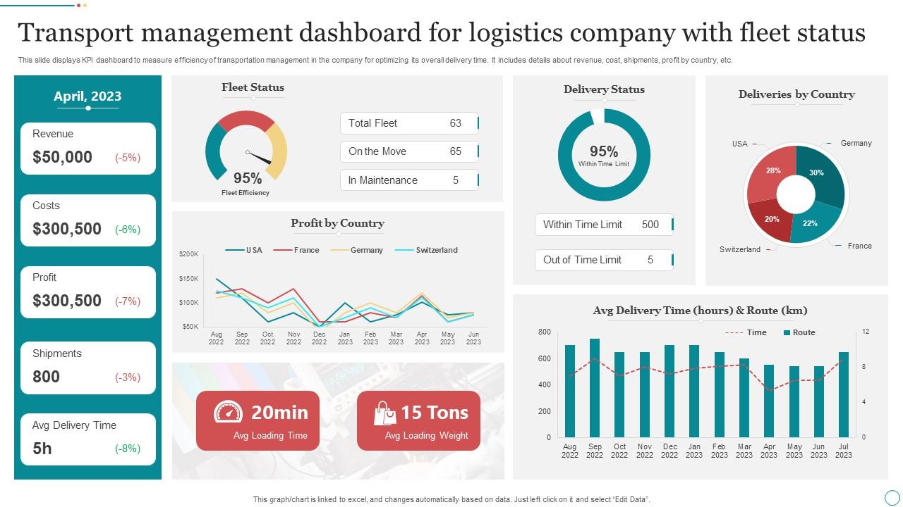 Smart Logistics & Fleet Tracker